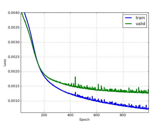 training_loss_net_with_momentum