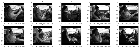 distracted_drivers_all_pics