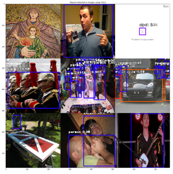 Sample-2-Detections-YOLO