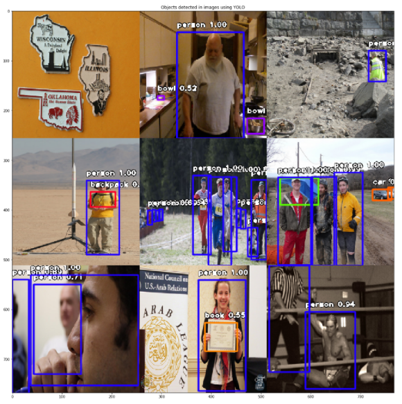 Sample-3-Detections-YOLO