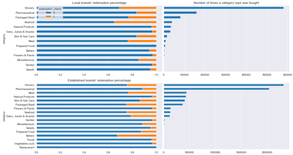 redemption_percentages_and_bought